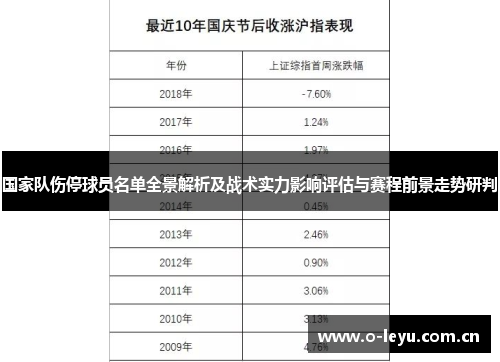 国家队伤停球员名单全景解析及战术实力影响评估与赛程前景走势研判