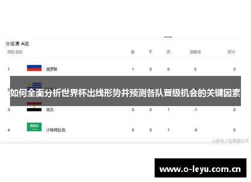 如何全面分析世界杯出线形势并预测各队晋级机会的关键因素